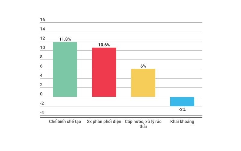 Speaking numbers of Vietnam economy in the first 5 months of 2018