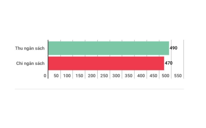 Speaking numbers of Vietnam economy in the first 5 months of 2018