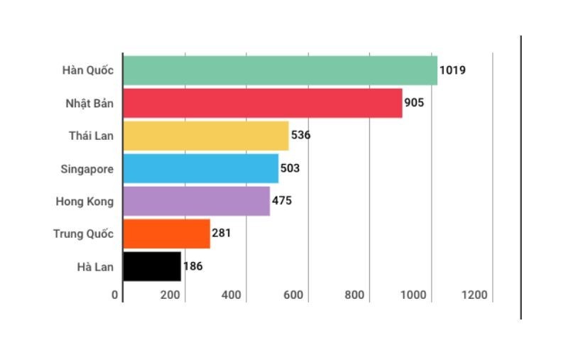 Speaking numbers of Vietnam economy in the first 5 months of 2018
