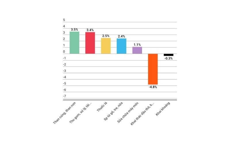 Speaking numbers of Vietnam economy in the first 5 months of 2018
